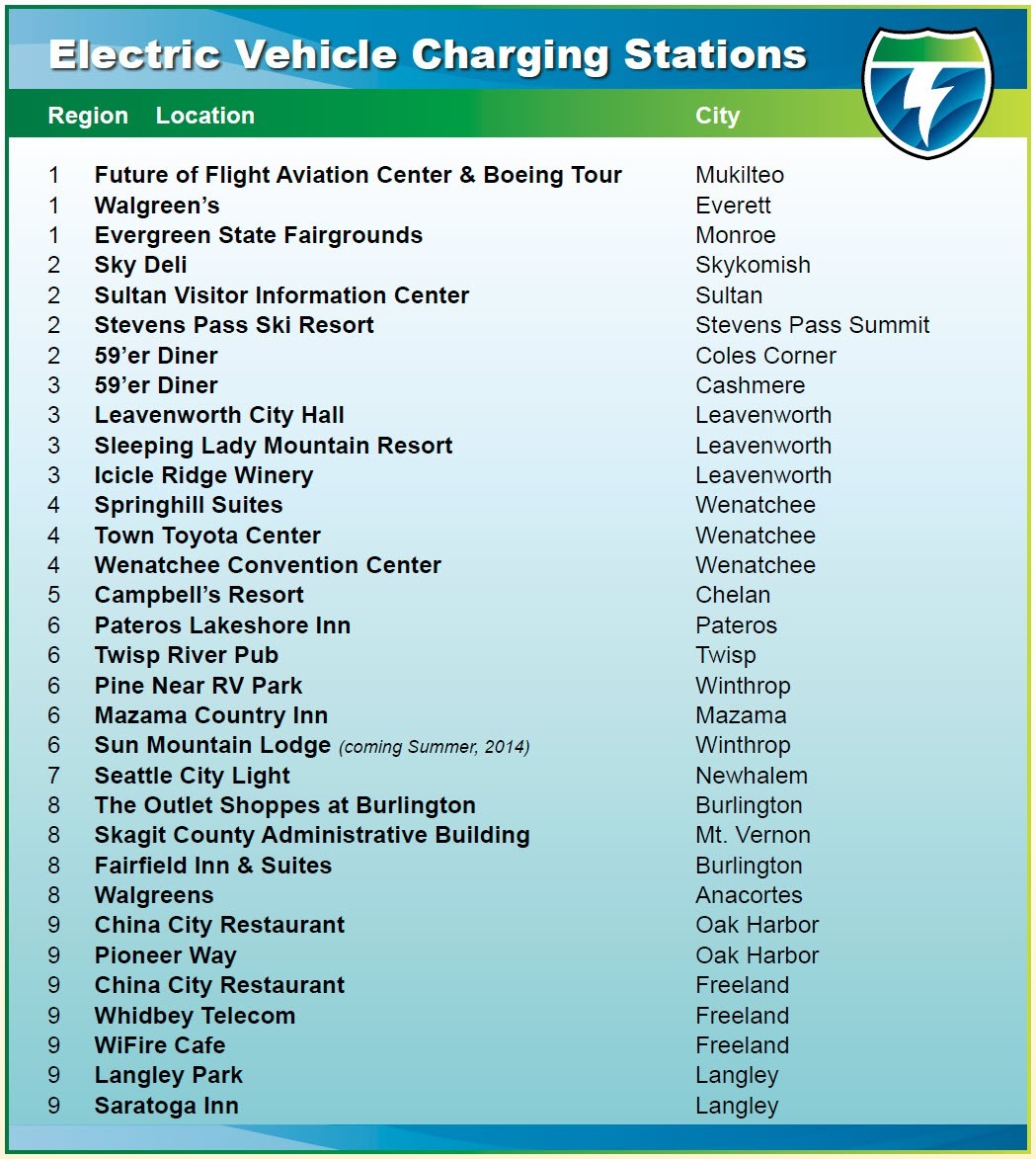 440 mile Washington Cascade Scenic Loop Highway is EV-ready