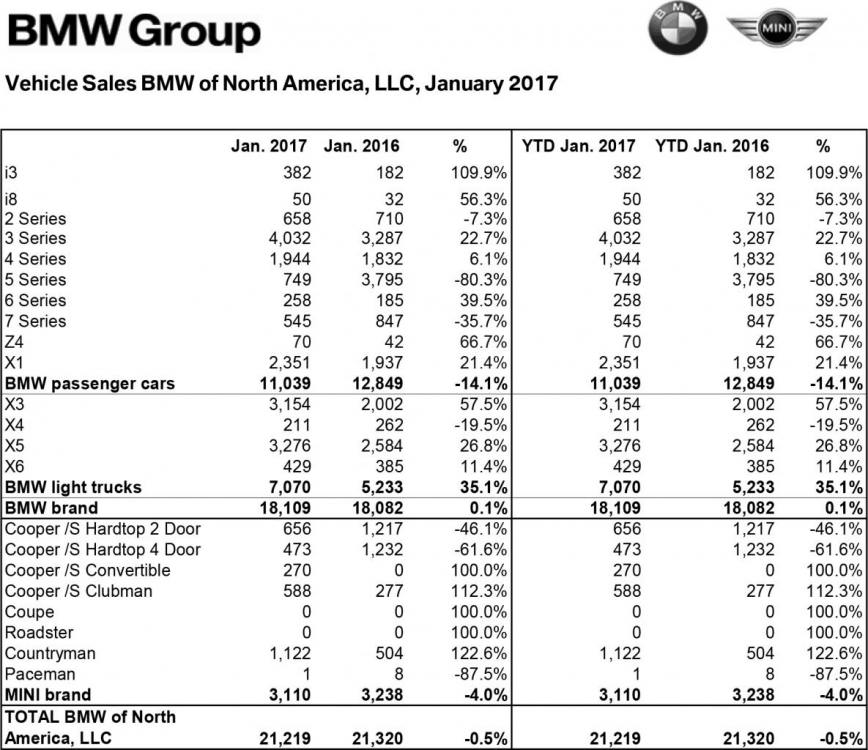 BMW Group Jan 2017.jpg