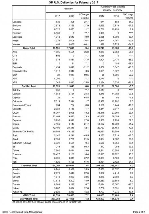 General Motors Feb 2017.jpg