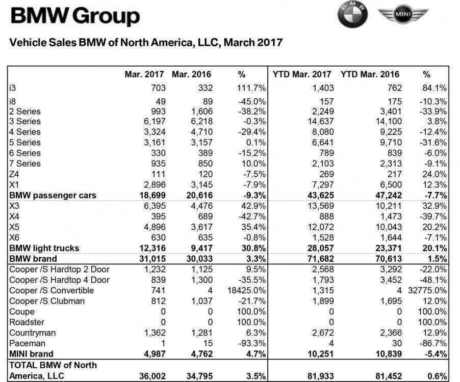 BMW Group March 2017.jpg