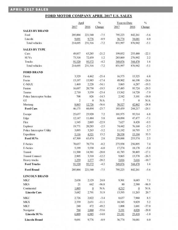 Ford Motor Company April 2017.jpg