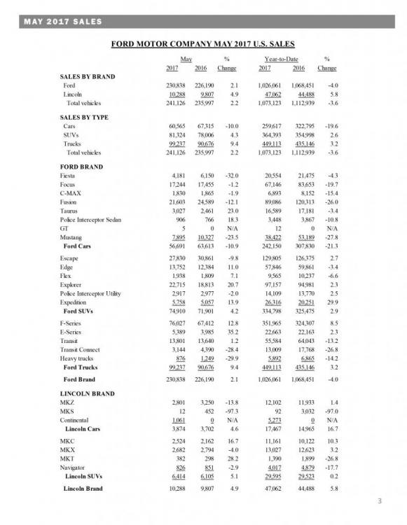 Ford Motor Company May 2017.jpg
