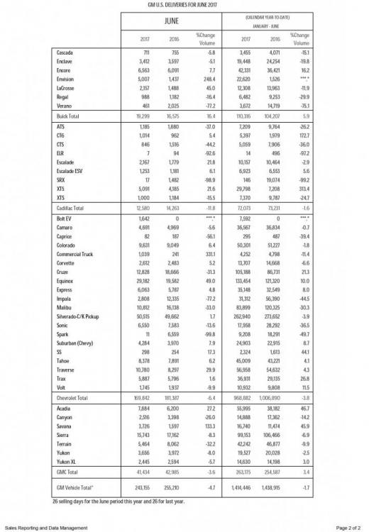 General Motors June 2017.jpg