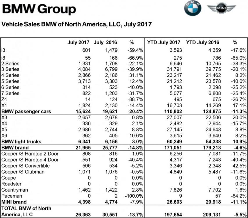 BMW Group July 2017.jpg