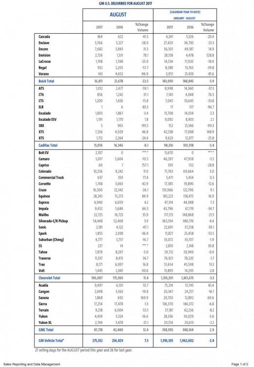 General Motors August 2017.jpg