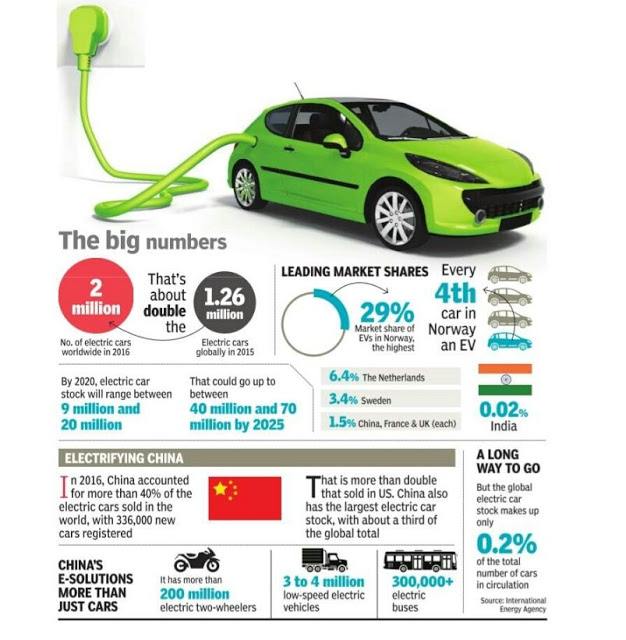 Lithium Race- The Big Numbers - Electrifying China..jpg