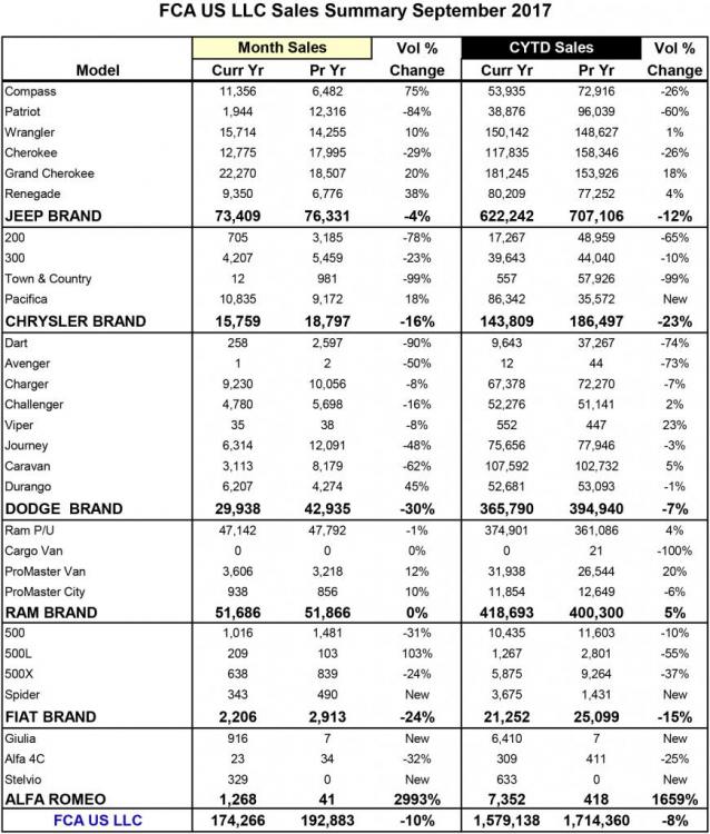 FCA US LLC September 2017.jpg
