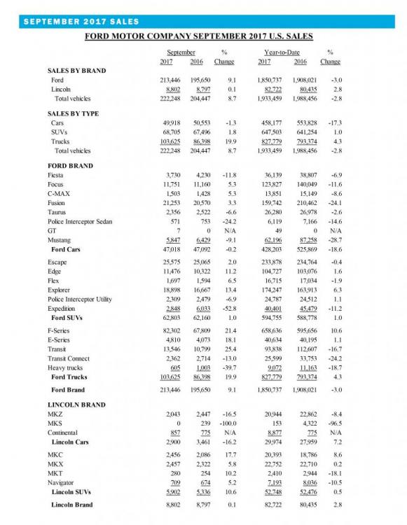 Ford Motor Company September 2017.jpg