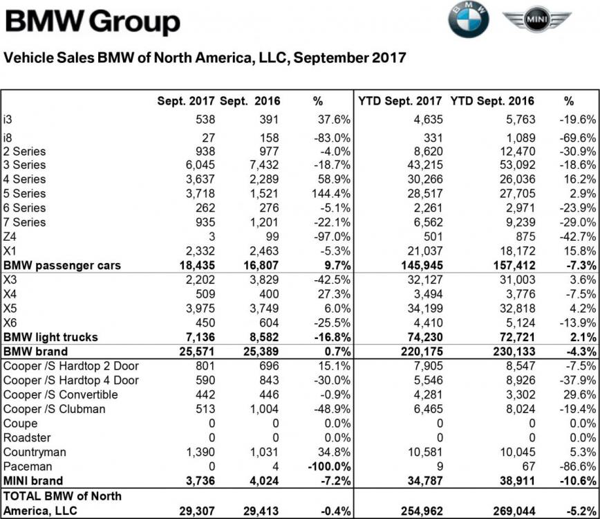BMW Group September 2017.jpg