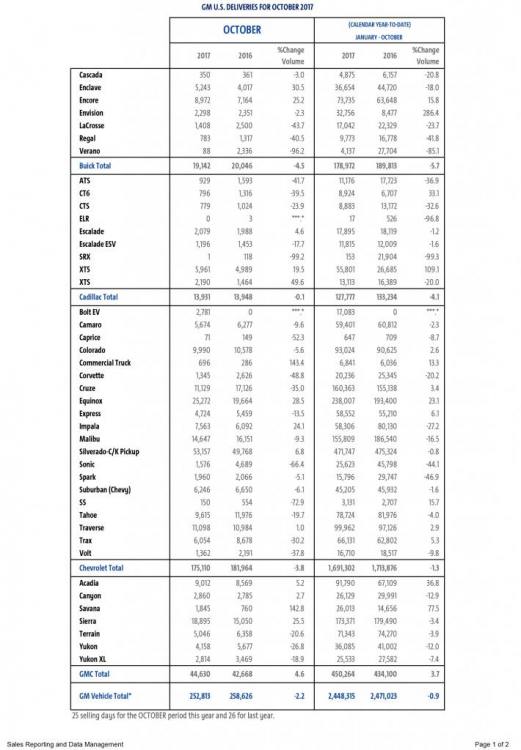 General Motors October 2017.jpg