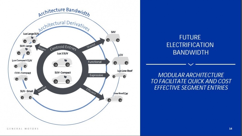 EV-Architecture-Bandwidth.jpg