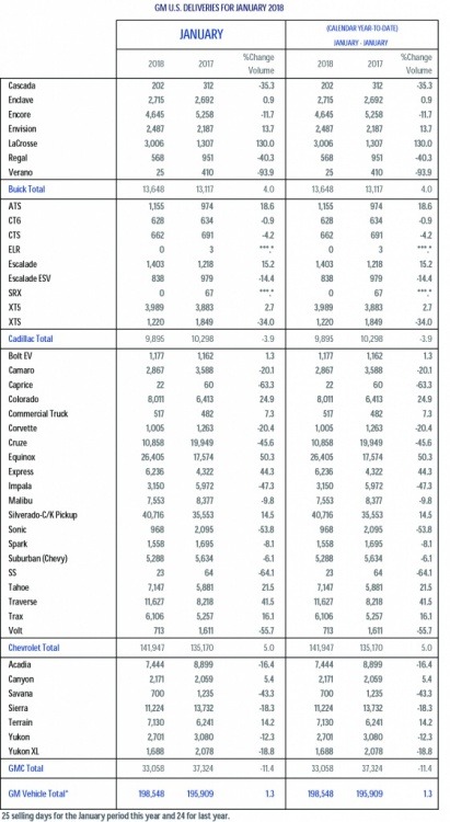 General Motors January 2018.jpg