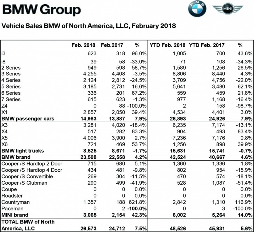 BMW Feb 2018.jpg