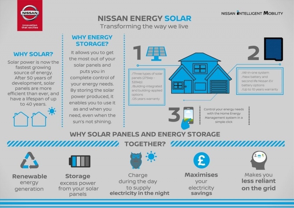 426226846_Nissan_Energy_Solar_on_sale_in_the_UK.jpg