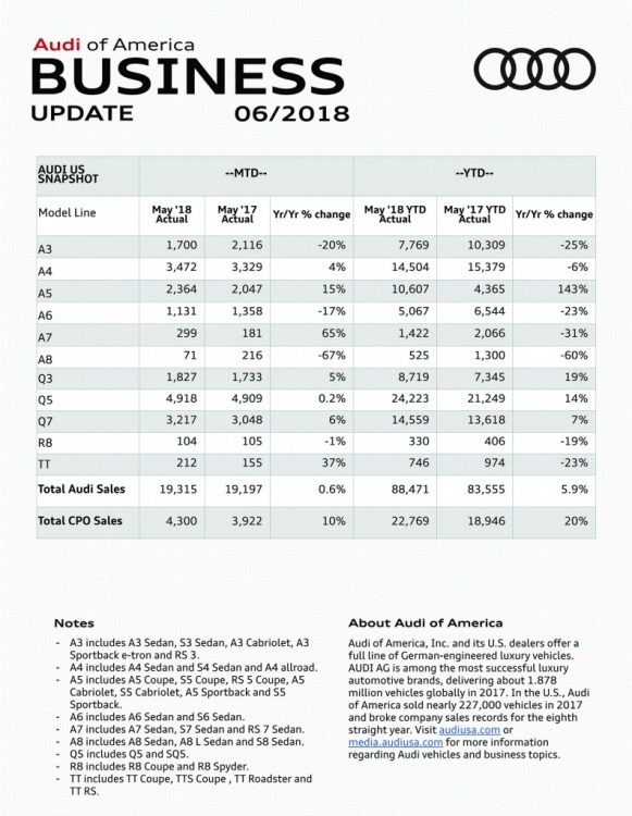 Audi May 2018.jpg