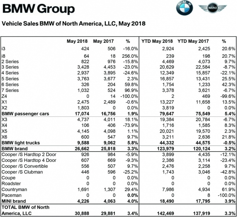 BMW May 2018.jpg