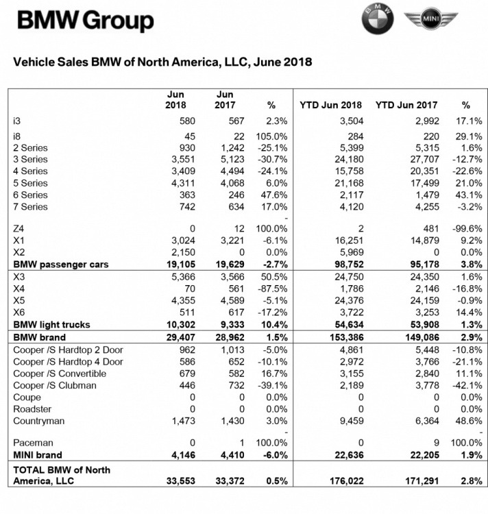 BMW June 2018.jpg
