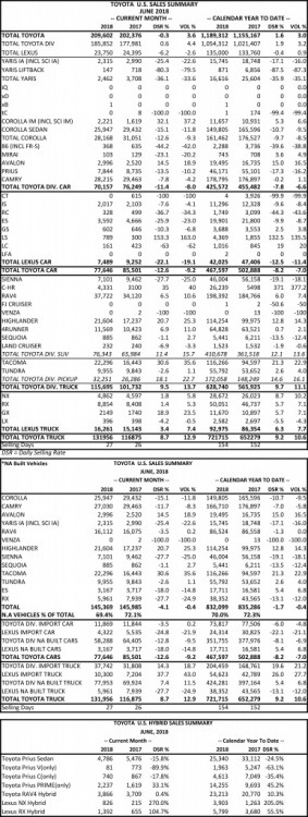 Toyota June 2018.jpg