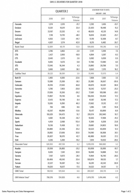 General Motors June 2018.jpg