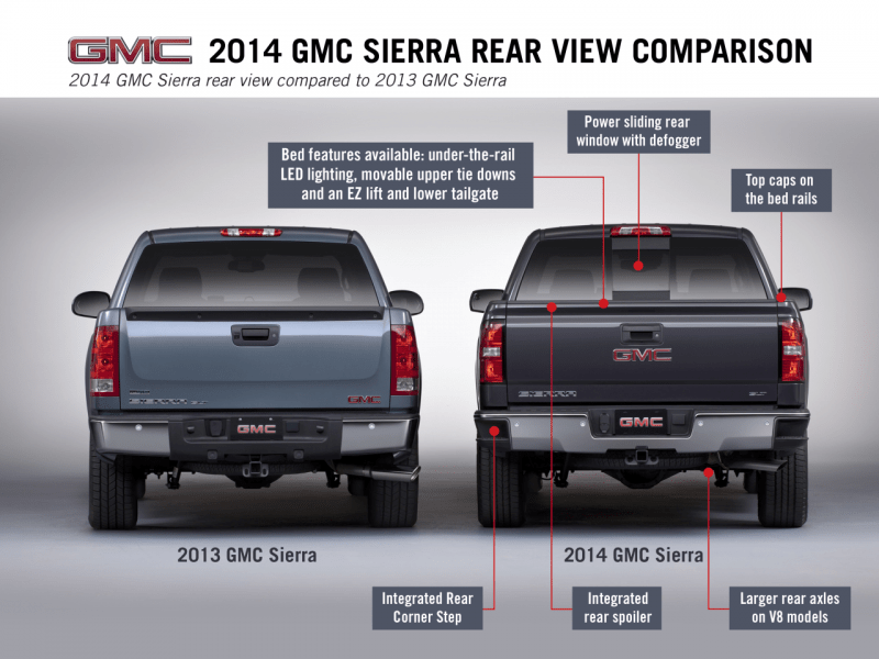 2014 GMC Sierra Rear View Comparison 009B