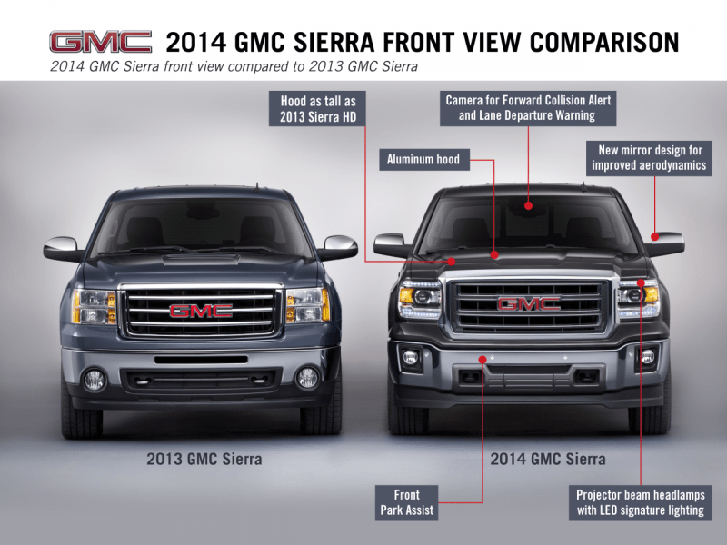 2014 GMC Sierra Front View Comparison 010B