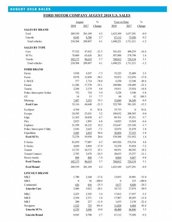 Ford August 2018.jpg