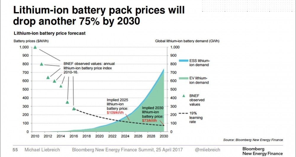 Lithium Battery Prices.jpg