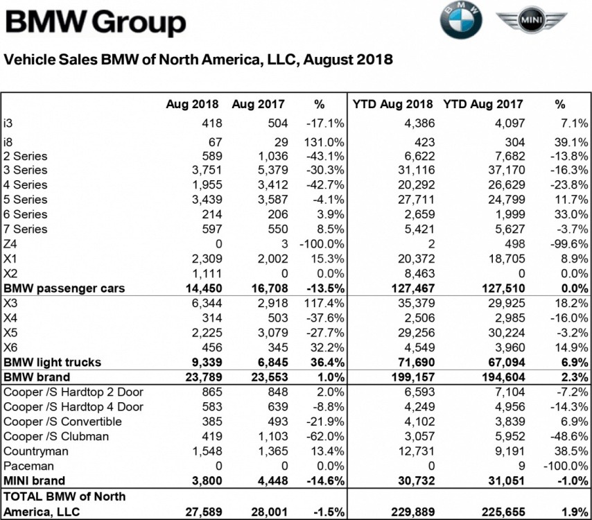 BMW August 2018.jpg