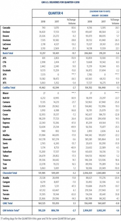 General Motors Fourth Quarter 2018.jpg