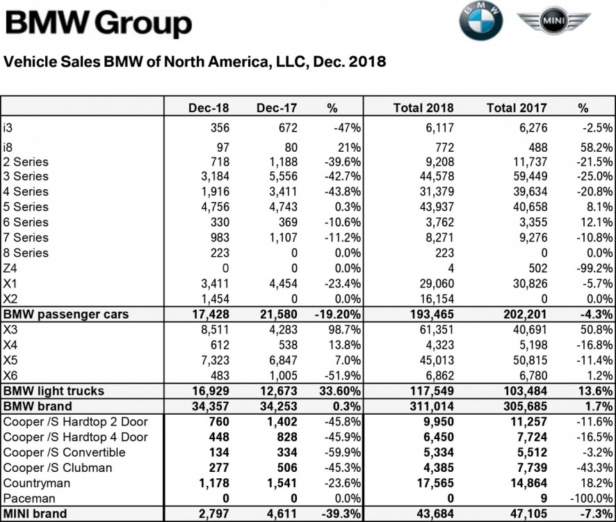 BMW December 2018.jpg