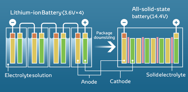 Li_Ion_vs_Solid_State.png