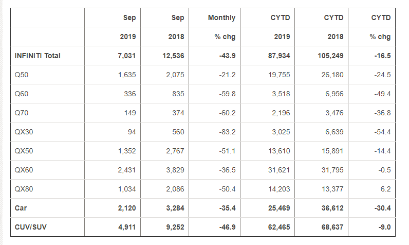 infiniti September 2019 sales.png