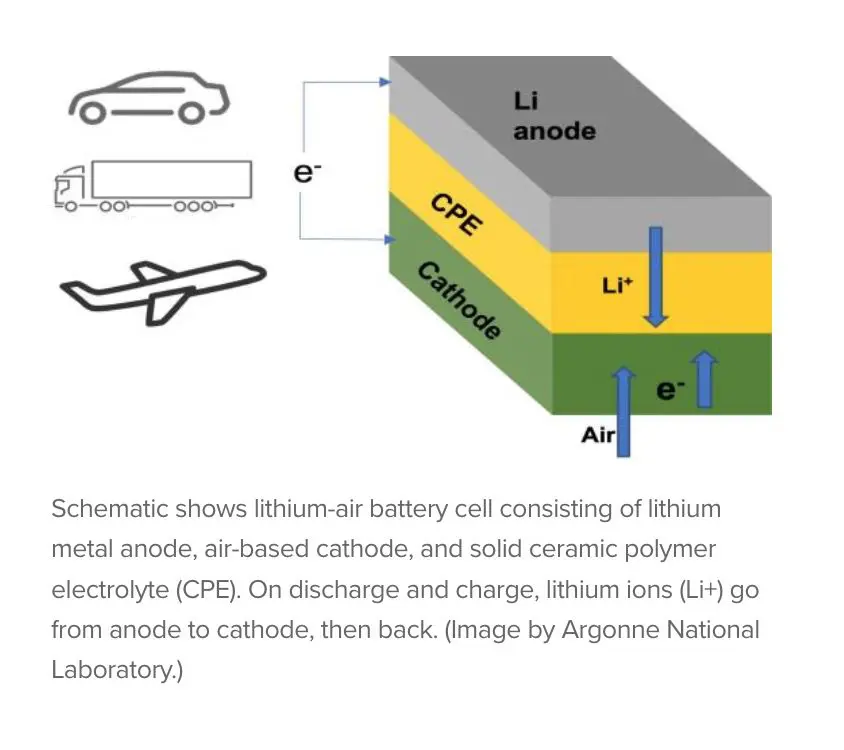 Lithium-Air-Battery_01.webp