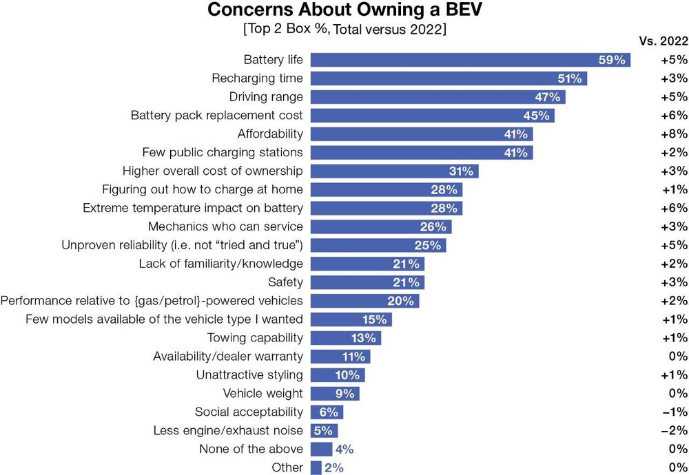 concerns-about-ev-ownership-from-2023-ipsos-study_100888533_h.jpg